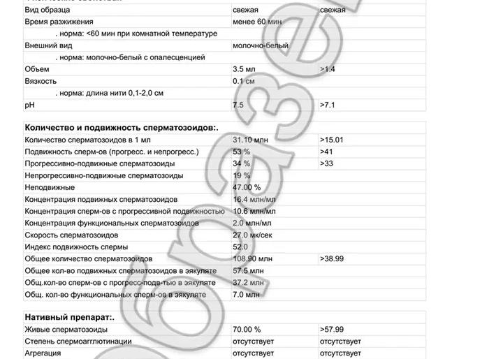 Анализ на спермограмму