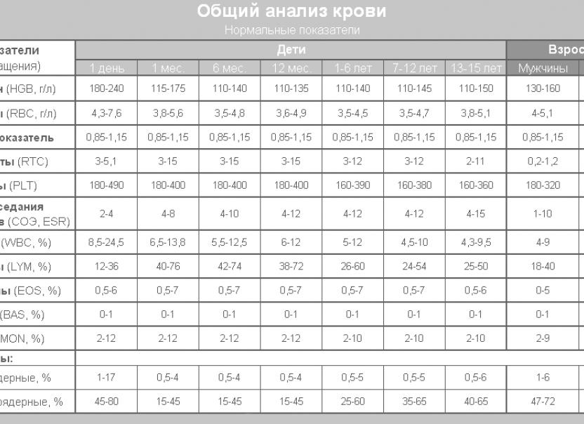 Анализ крови расшифровка норма у женщин ачтв