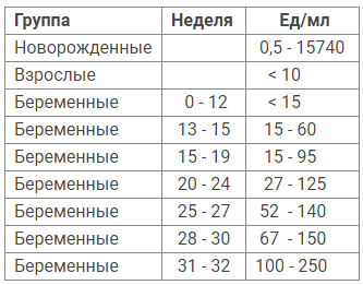 Альфафетопротеин норма у мужчин