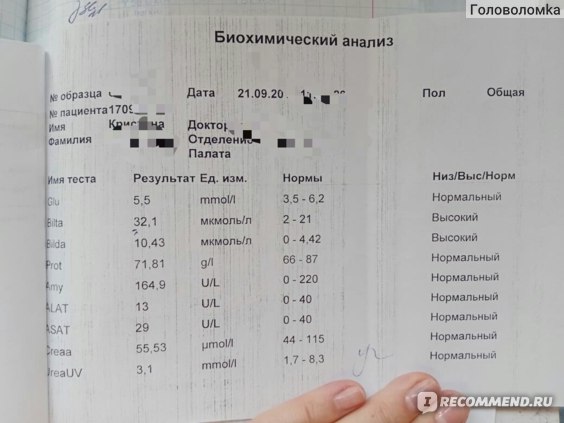 Гемограмма крови расшифровка