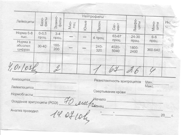 Как обозначаются эритроциты в анализе крови