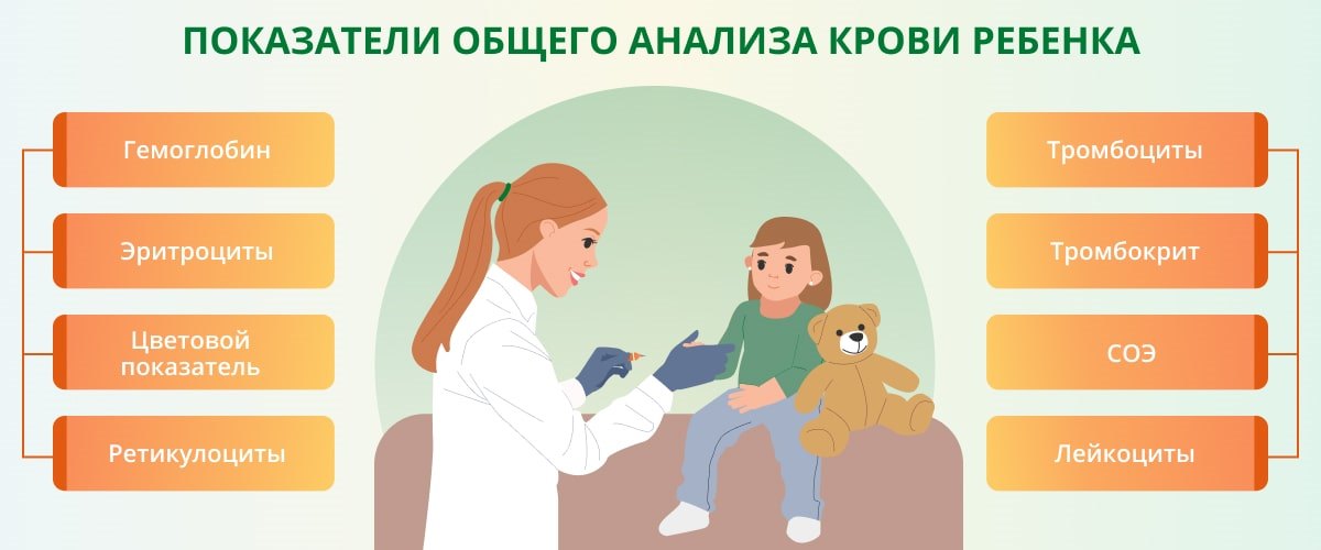 Лейкоциты и тромбоциты повышены в крови у ребенка