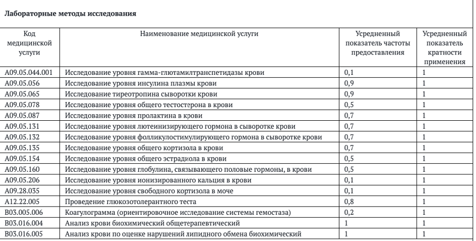 Мазок на скрытые инфекции