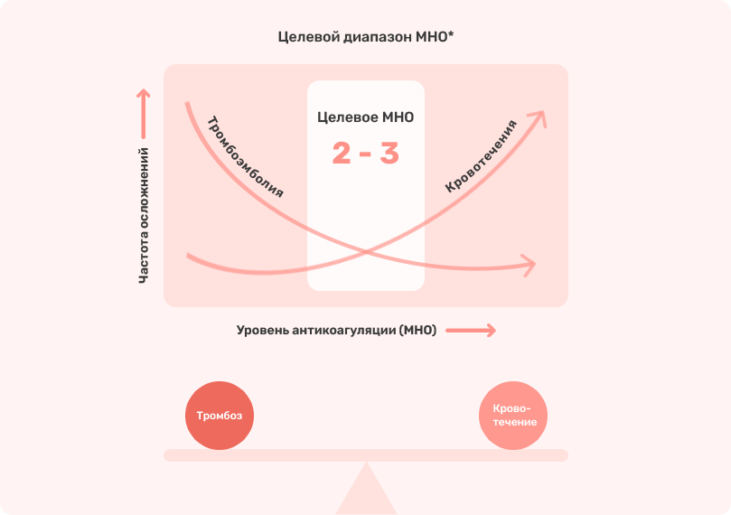 Мно анализ крови что это и сколько должен быть