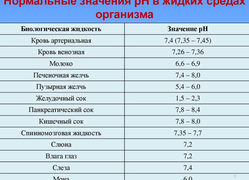 Кислотность мочи норма у женщин Кислотность мочи норма у женщин