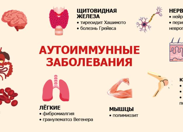 Какие заболевания бывают Какие заболевания бывают