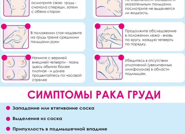 Как проверить организм на раковые опухоли