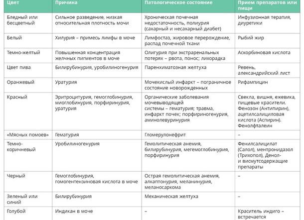 Цилиндры в моче у ребенка