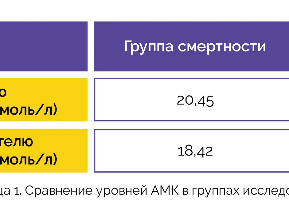 Азот мочевины крови