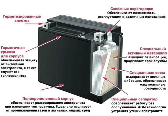Агм что такое