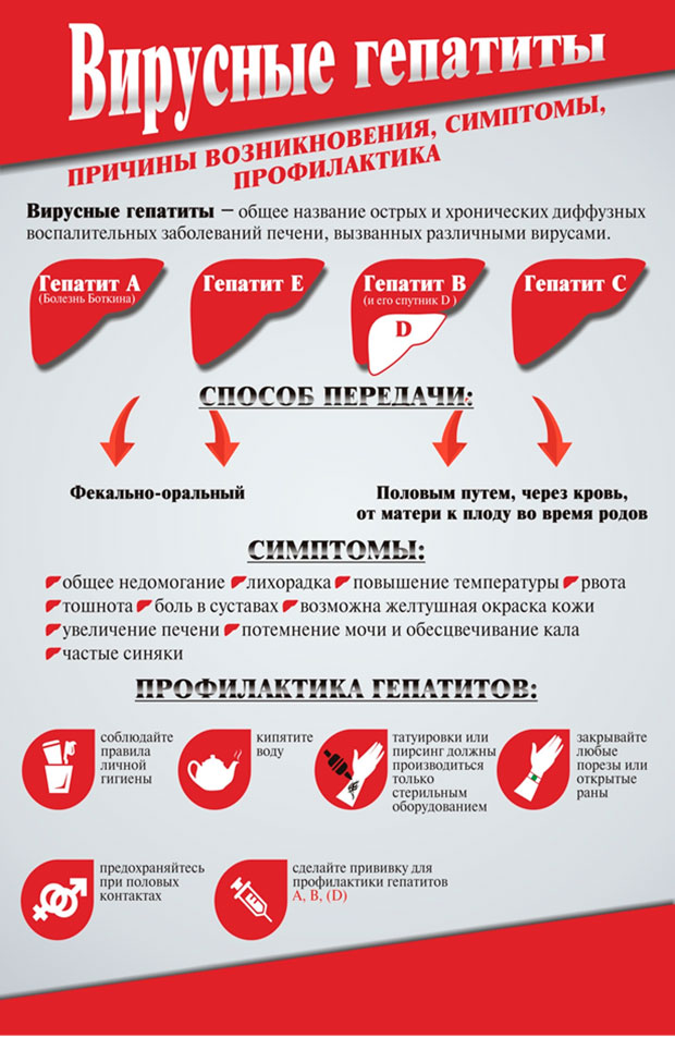 Гепатит с причины