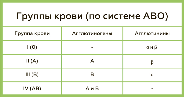 Как определяют резус фактор крови