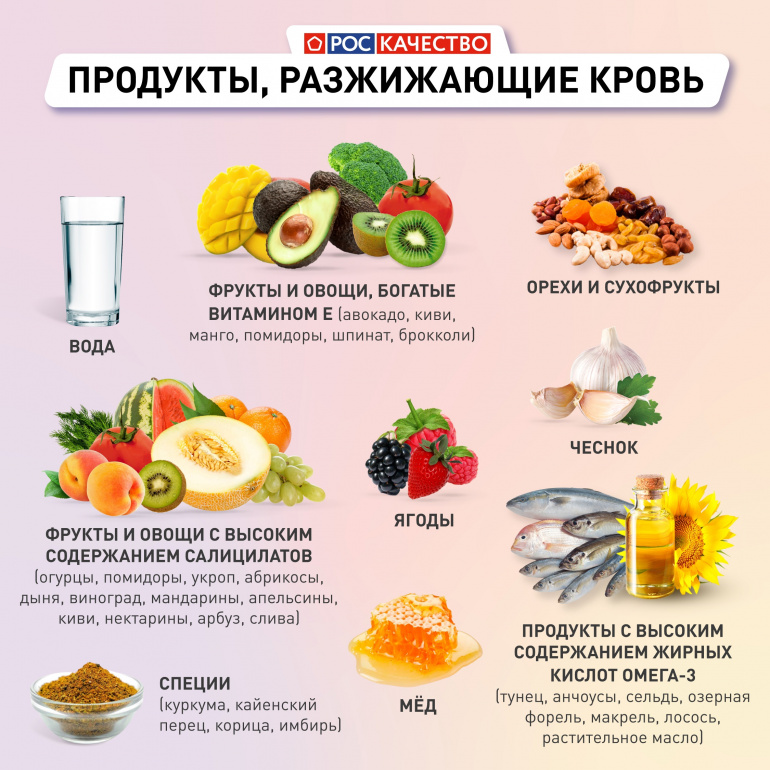 Как разжижить кровь в сосудах