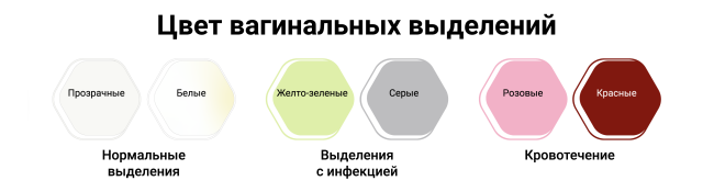 Какие нормальные выделения должны быть у женщины