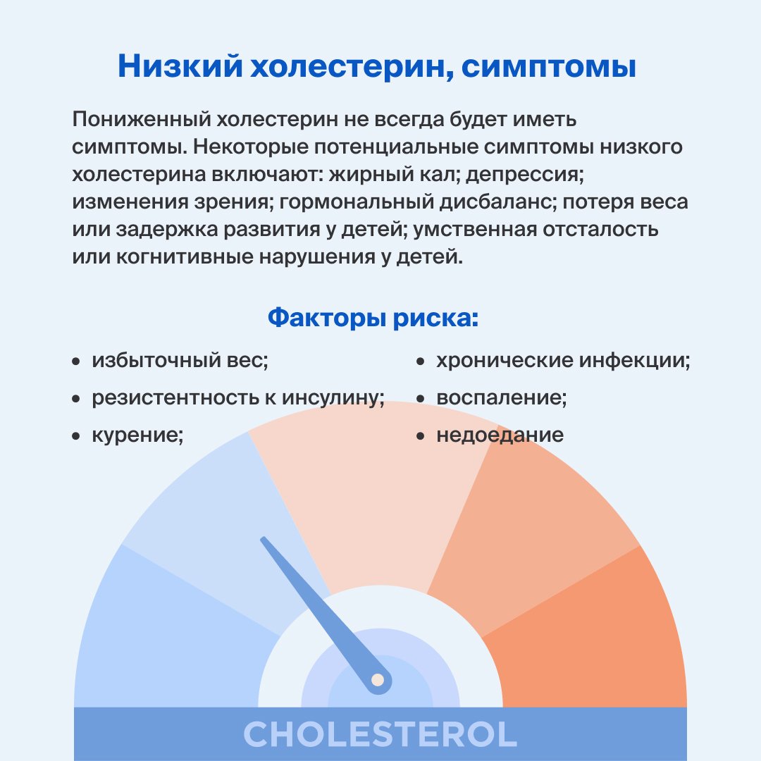 Липопротеиды низкой плотности понижены что это значит