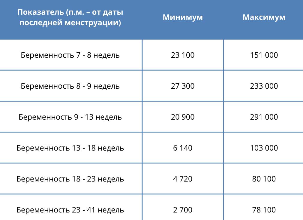 Хгч 300 какой срок