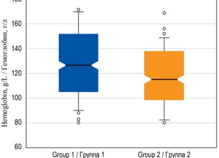Гемоглобин у женщин 106