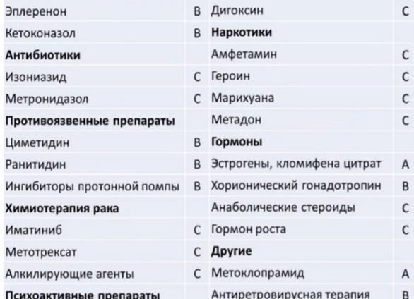 Для мужчин анализы