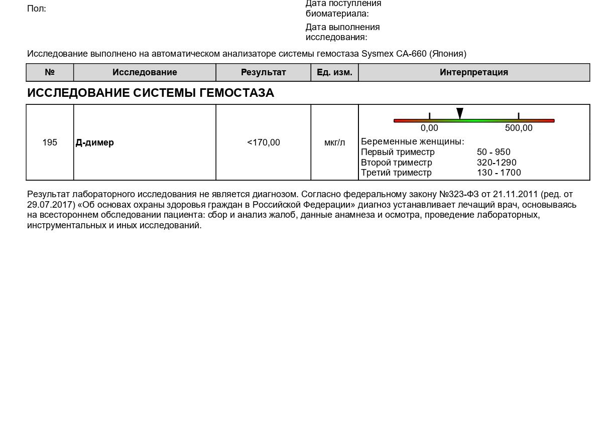 Дедимер анализ крови