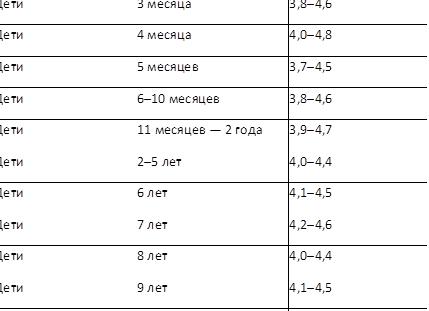 Что такое эритроциты в анализе крови