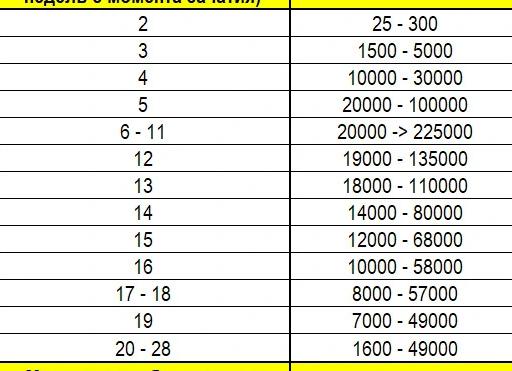 Анализ крови на хгч сколько готовится