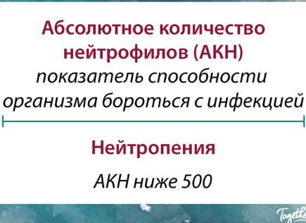 Абсолютное содержание нейтрофилов понижен