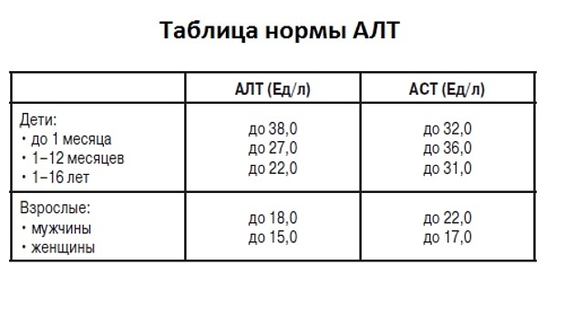 Алт и аст у ребенка норма