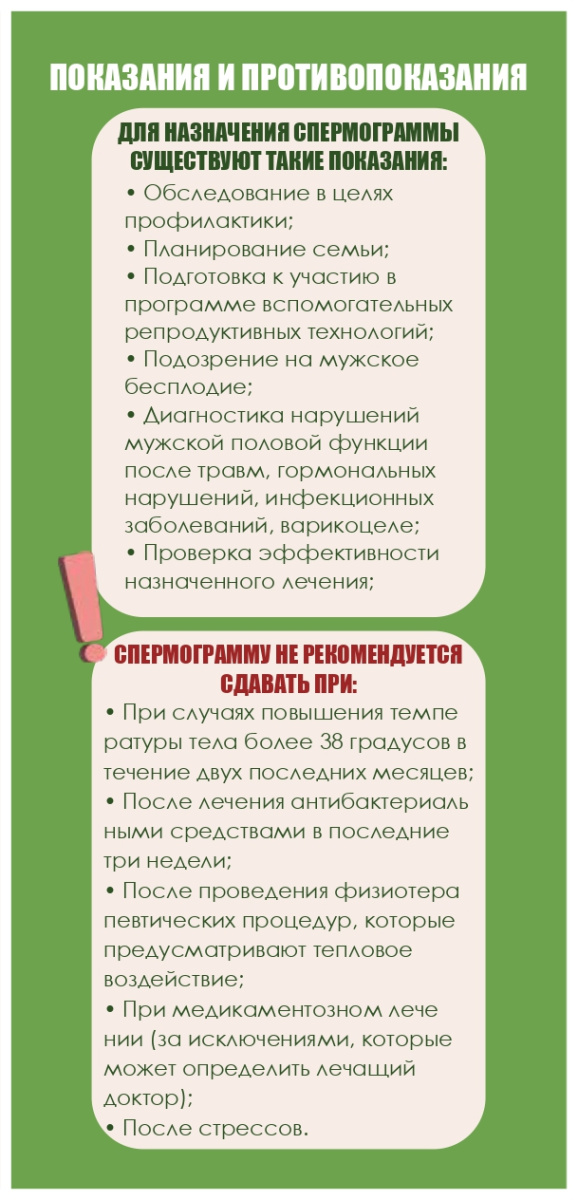 Как подготовиться к сдаче спермограммы