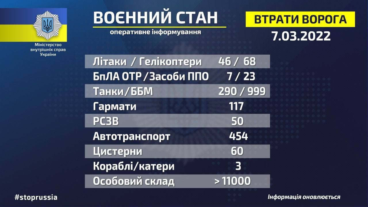 Как понизить билирубин