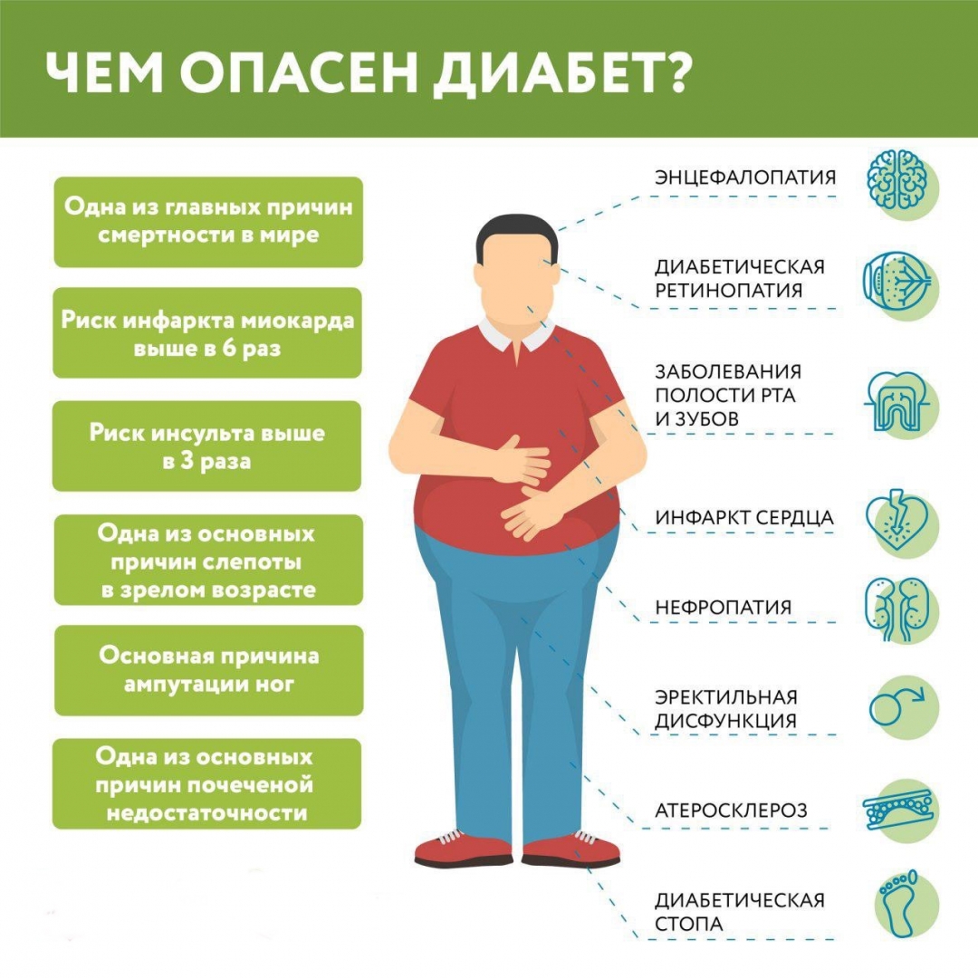 Лактатдегидрогеназа повышена причины у взрослого человека