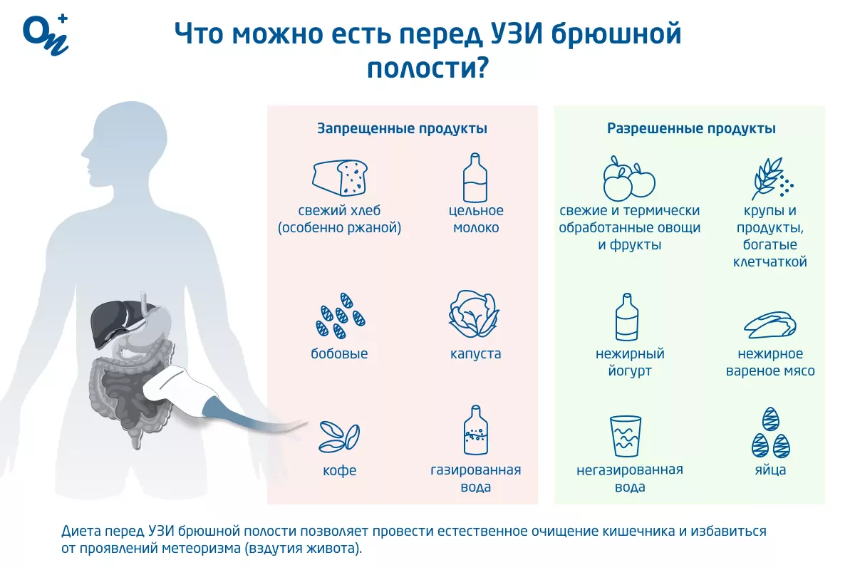 Можно ли перед узи брюшной полости пить воду
