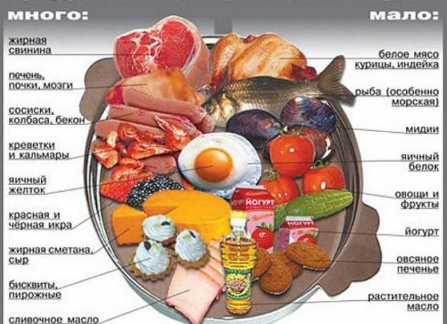 Холестерин это что такое