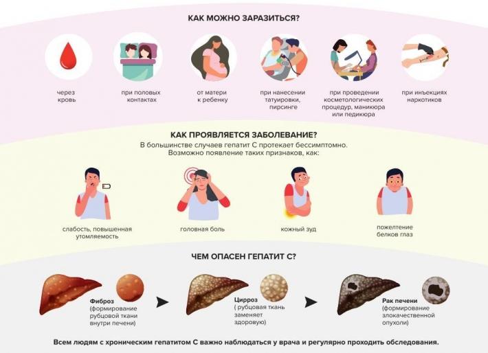 Гепатит с что значит Гепатит с что значит