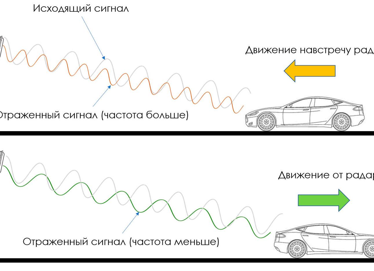 Эффект доплера это
