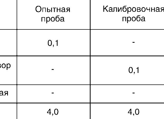Анализ на альбумин