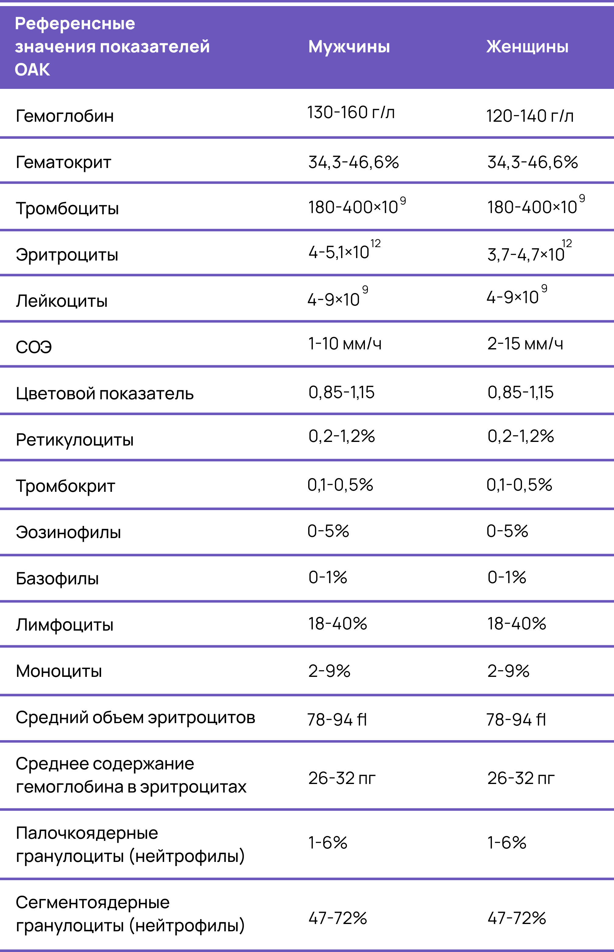 Анализ крови что такое