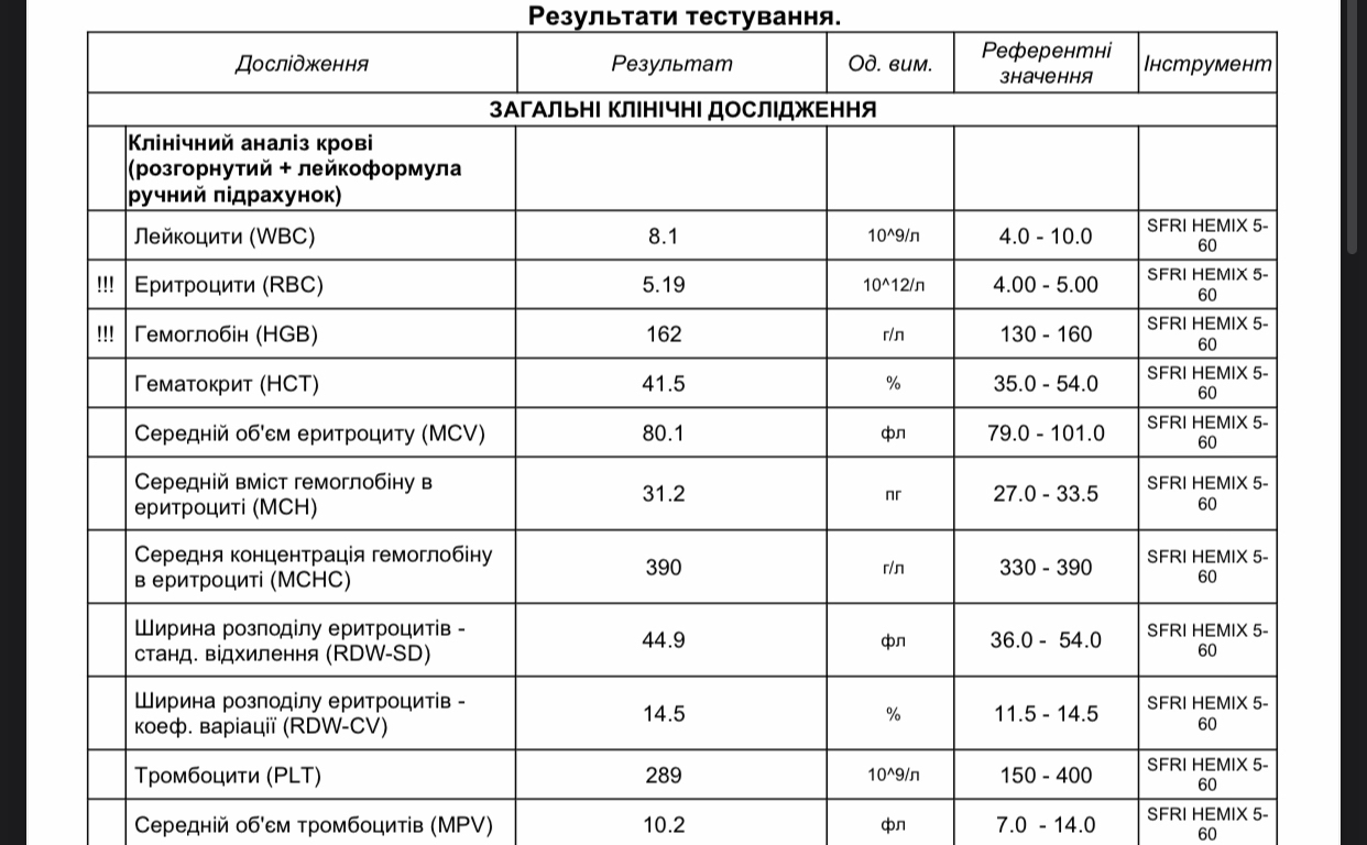 Как расшифровать общий анализ крови
