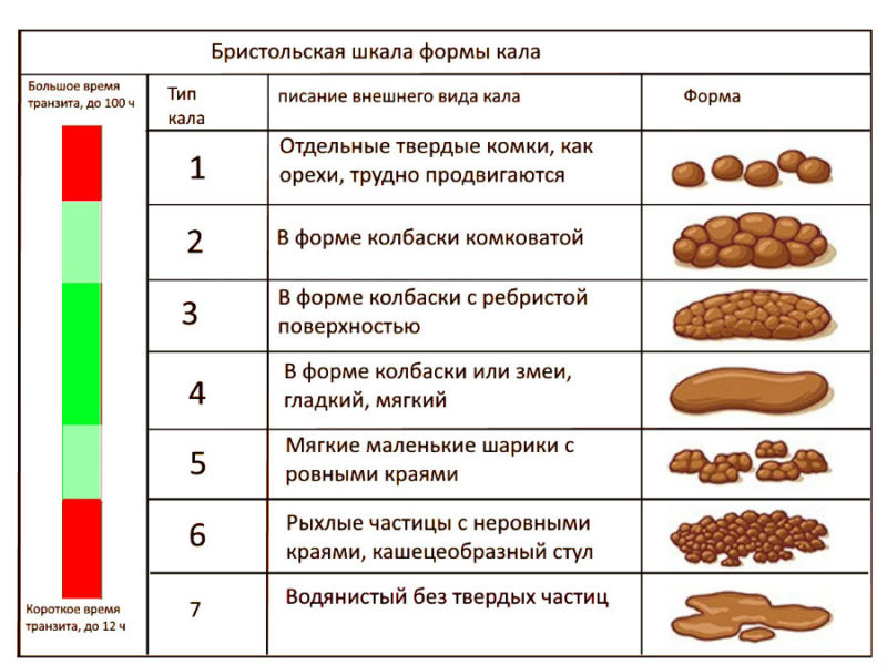 Кал жирный у ребенка
