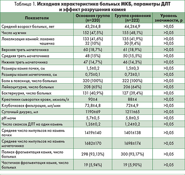Креатинин норма у женщин по возрасту
