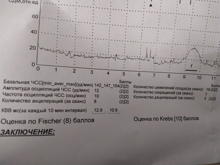Ктг 8 баллов что это