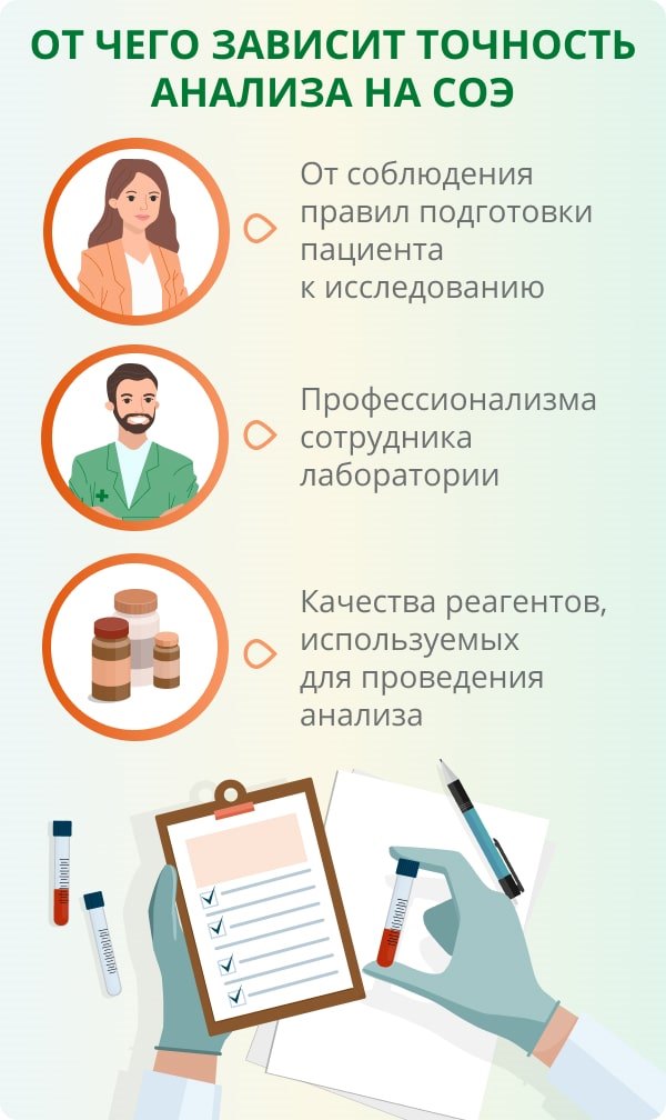 Много сои в крови