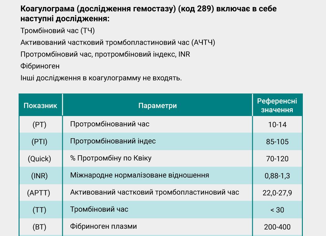 Коагулограмма что это за анализ