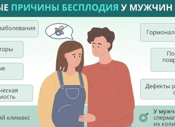 Какие основные причины способствуют заражению иппп