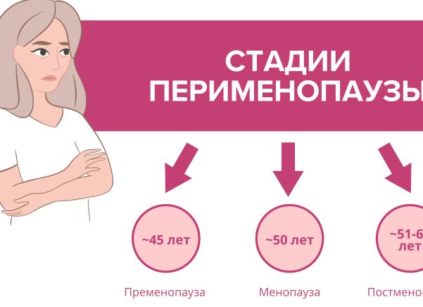 Гиперплазия эндометрия в постменопаузе норма