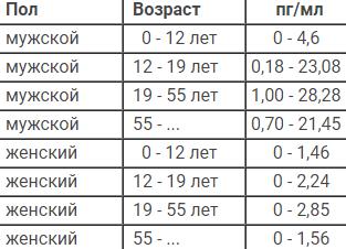 Что такое тестостерон свободный у мужчин