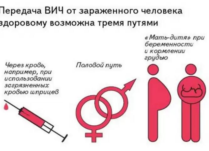 Через сколько обнаруживается вич в крови