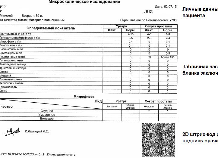 Анализ секрета простаты норма и отклонения
