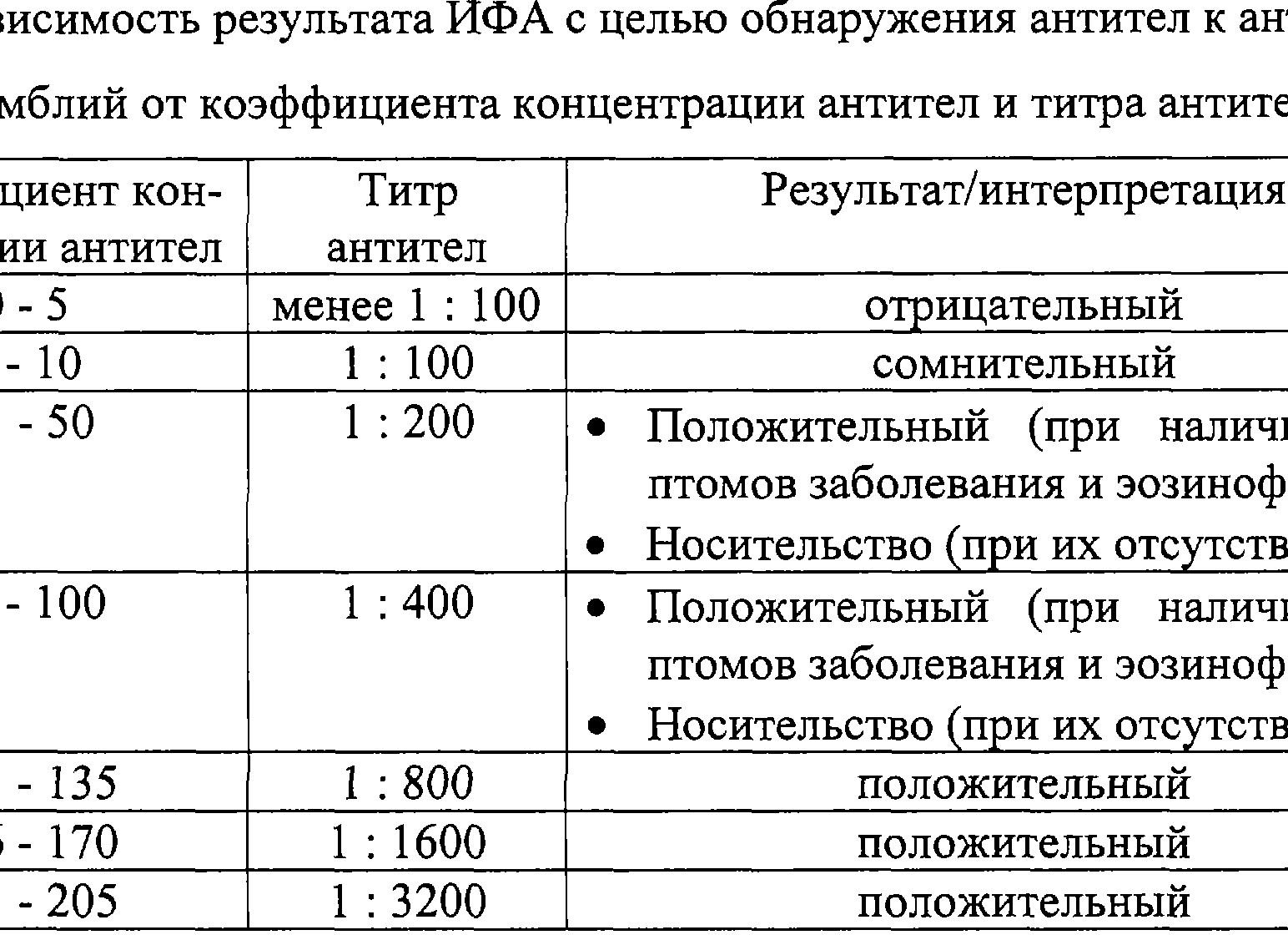 Анализ на лямблии положительный