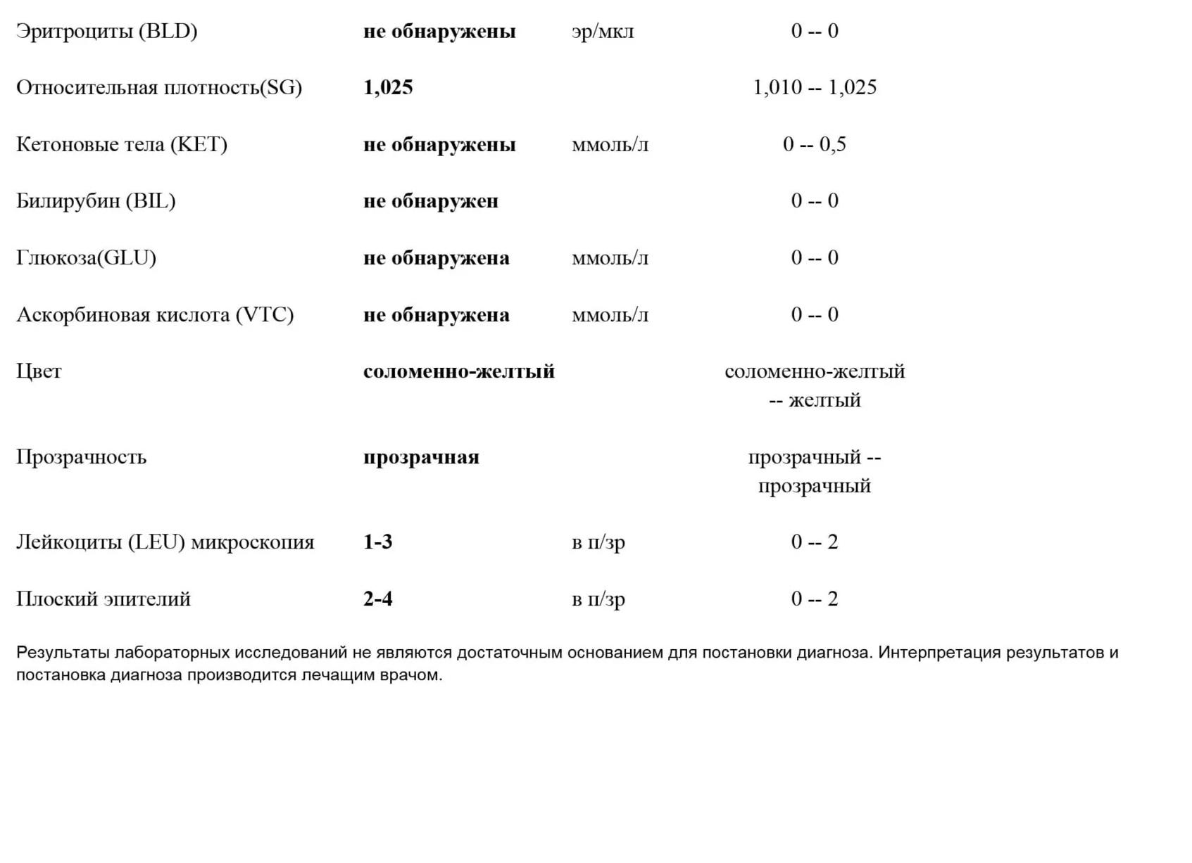 Анализ мочи расшифровка микроскопия