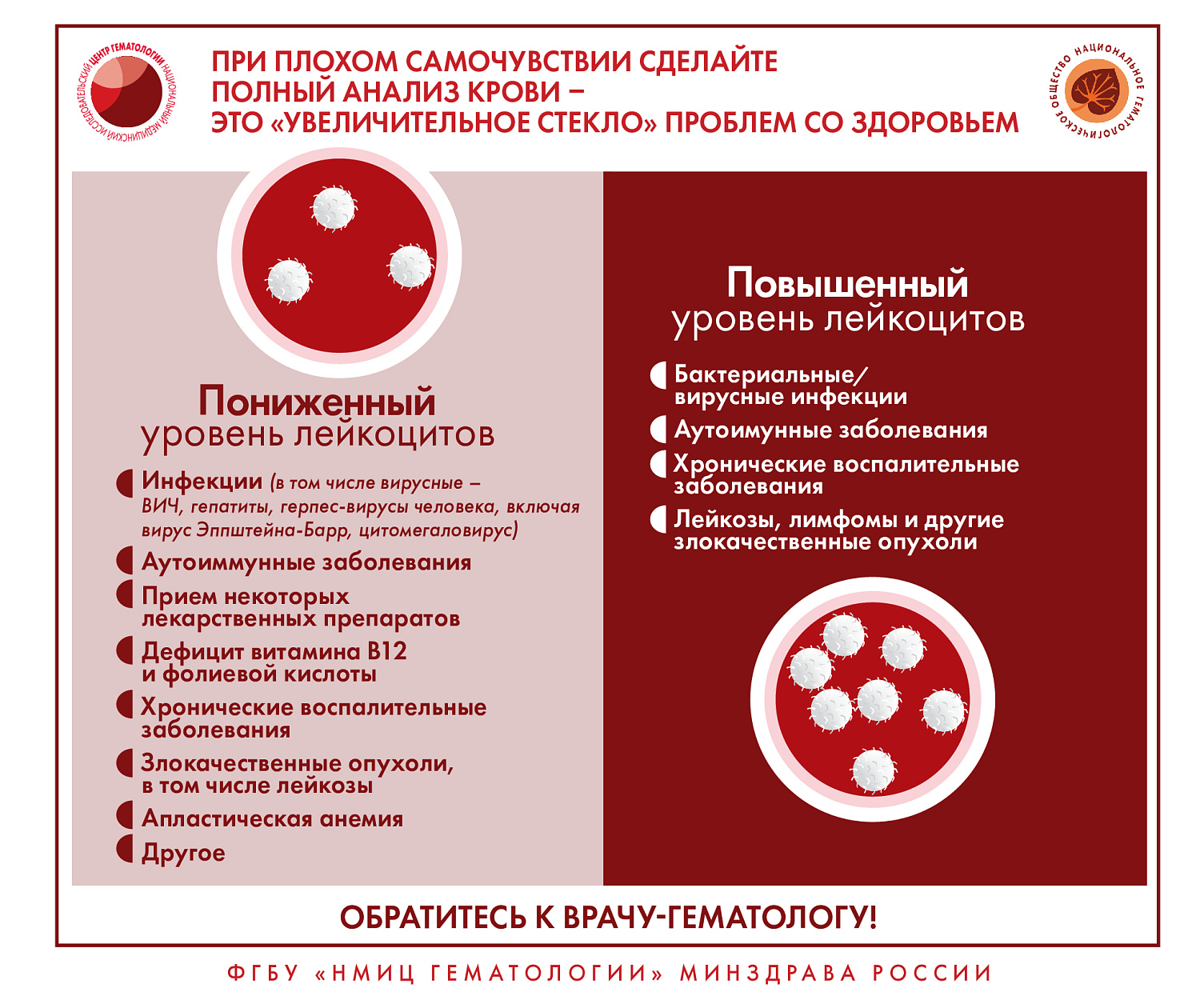 Как лечить повышенные лейкоциты в крови